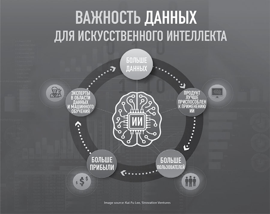 101 факт об искусственном интеллекте. Как подготовиться к жизни в новой реальности - i_007.jpg