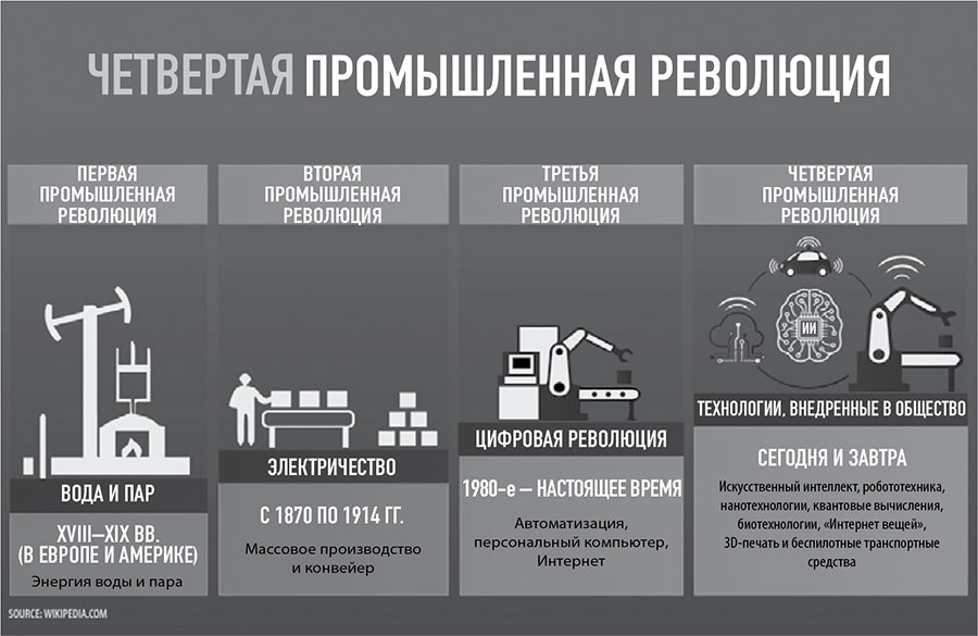 101 факт об искусственном интеллекте. Как подготовиться к жизни в новой реальности - i_008.jpg