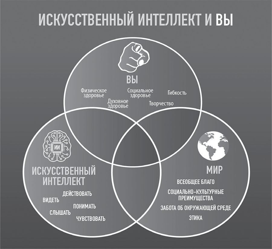 101 факт об искусственном интеллекте. Как подготовиться к жизни в новой реальности - i_009.jpg