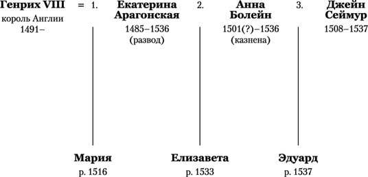 Королева секретов. Роман об Анне Клевской - i_002.jpg