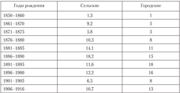 Маргиналы в социуме. Маргиналы как социум. Сибирь (1920–1930-е годы) - i_001.jpg