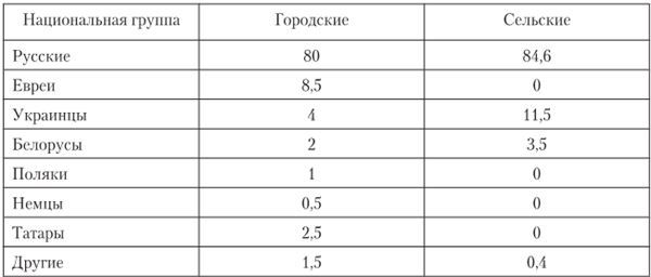 Маргиналы в социуме. Маргиналы как социум. Сибирь (1920–1930-е годы) - i_002.jpg