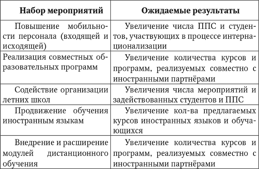 Международное сотрудничество университетов - i_004.png