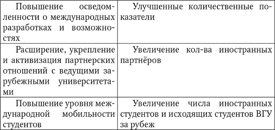 Международное сотрудничество университетов - i_005.png