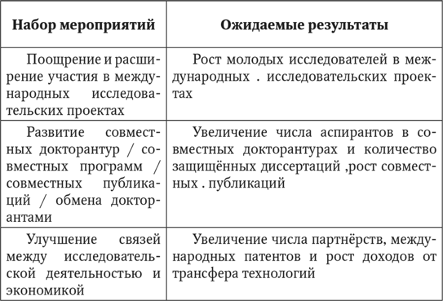 Международное сотрудничество университетов - i_006.png