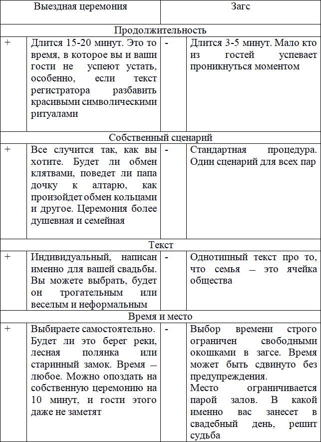 Невеста, у которой получилось. Секреты идеальной свадьбы - i_003.png