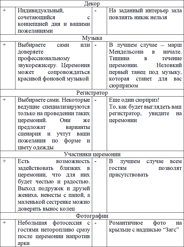 Невеста, у которой получилось. Секреты идеальной свадьбы - i_004.png