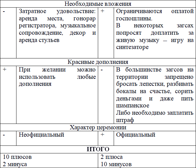 Невеста, у которой получилось. Секреты идеальной свадьбы - i_005.png