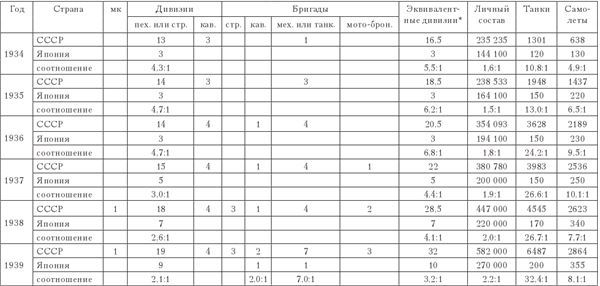 Июнь 1941. Запрограммированное поражение - i_010.jpg