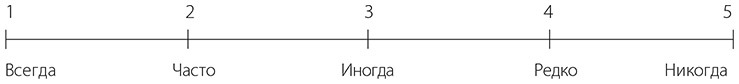 Самооценка. Практическое руководство по развитию уверенности в себе - i_002.jpg