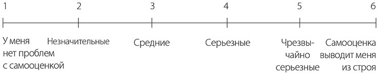 Самооценка. Практическое руководство по развитию уверенности в себе - i_003.jpg