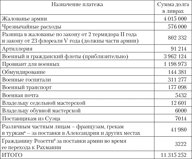 Забытая армия. Французы в Египте после Бонапарта. 1799 – 1800 - i_002.png