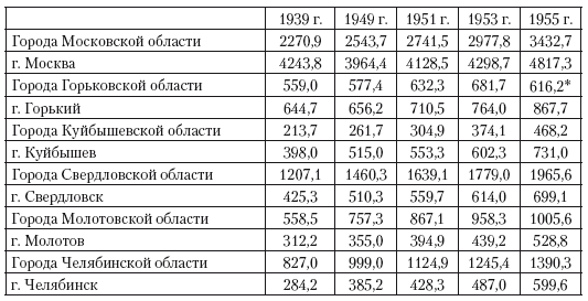 Опасности городской жизни в СССР в период позднего сталинизма. Здоровье, гигиена и условия жизни 1943-1953 - i_008.png