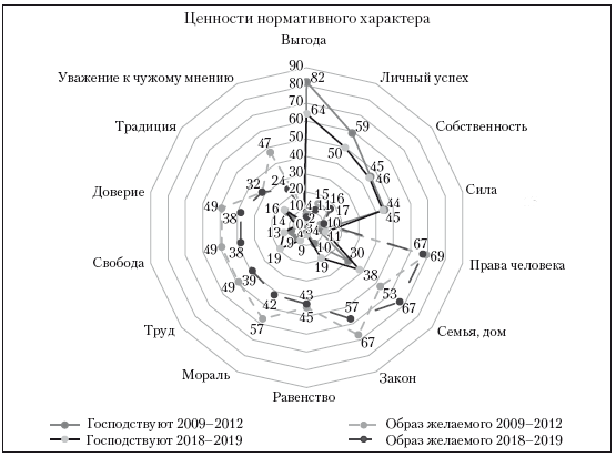 Структуры господства, граждане и институты - i_001.png