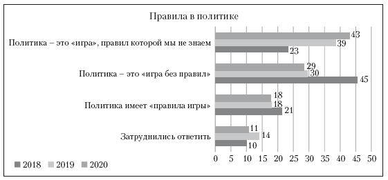 Структуры господства, граждане и институты - i_003.png