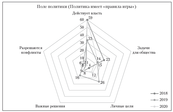 Структуры господства, граждане и институты - i_004.png