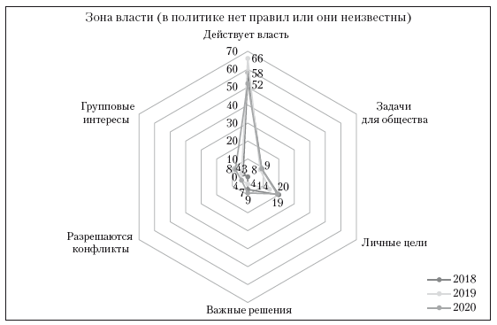 Структуры господства, граждане и институты - i_005.png