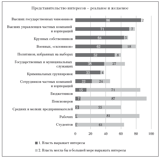 Структуры господства, граждане и институты - i_006.png