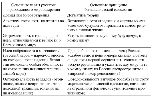 Государственно-церковные отношения в 1917 – начале 1940-х гг. в национальных регионах СССР - i_007.png