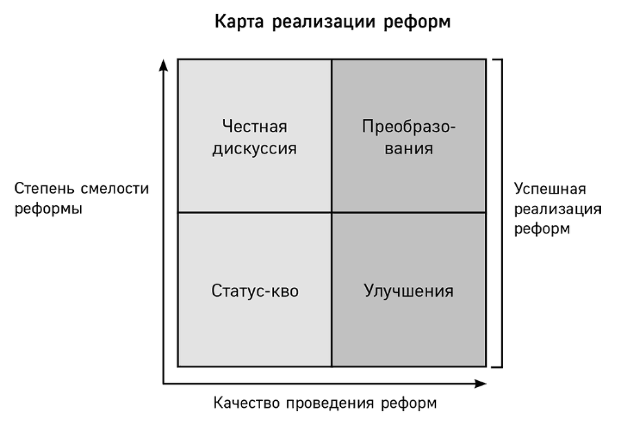 Механизмы власти. 57 правил управления компанией и страной - i_001.png