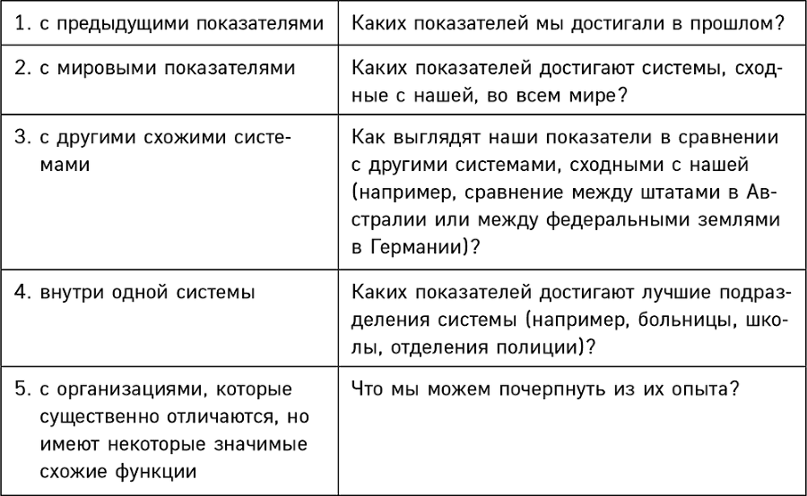 Механизмы власти. 57 правил управления компанией и страной - i_002.png