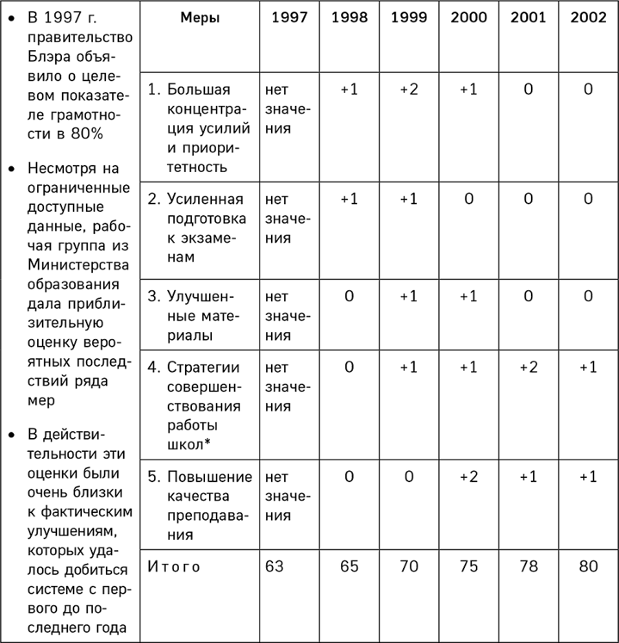 Механизмы власти. 57 правил управления компанией и страной - i_003.png