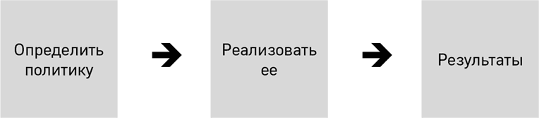 Механизмы власти. 57 правил управления компанией и страной - i_005.png