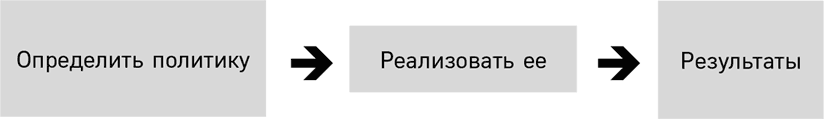 Механизмы власти. 57 правил управления компанией и страной - i_006.png