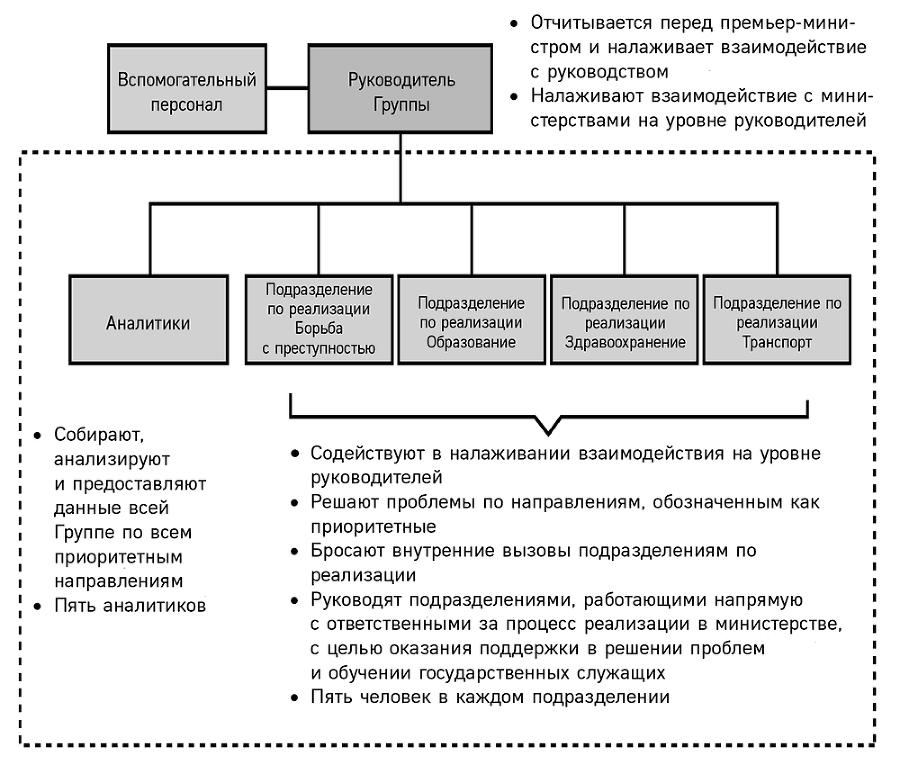 Механизмы власти. 57 правил управления компанией и страной - i_010.png