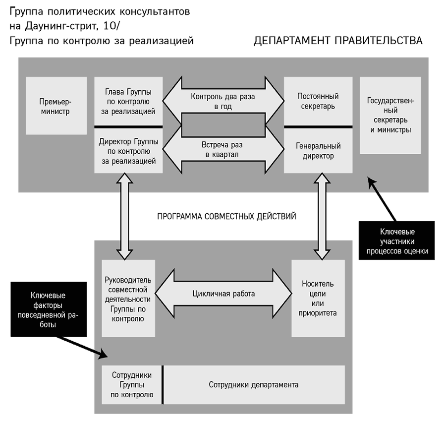 Механизмы власти. 57 правил управления компанией и страной - i_011.png