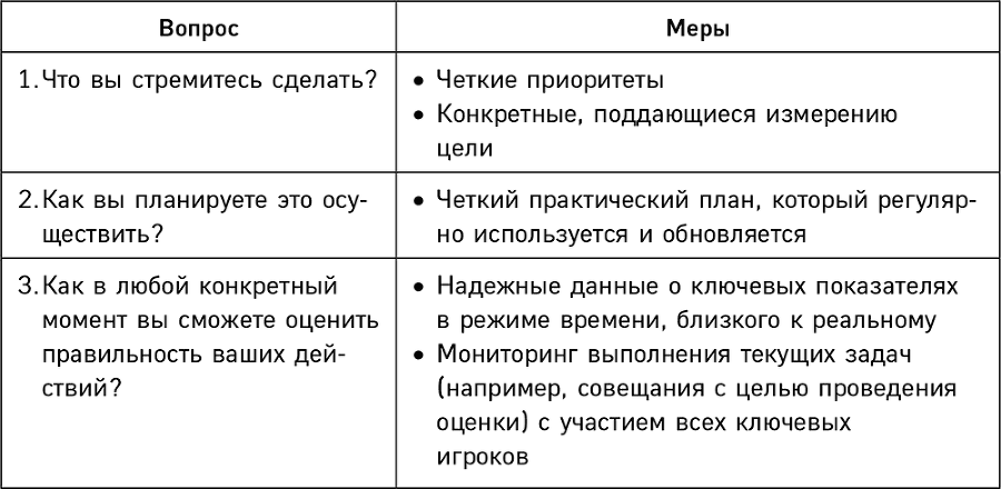 Механизмы власти. 57 правил управления компанией и страной - i_013.png