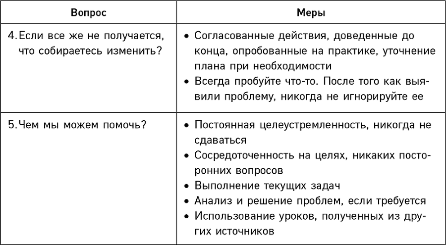 Механизмы власти. 57 правил управления компанией и страной - i_014.png