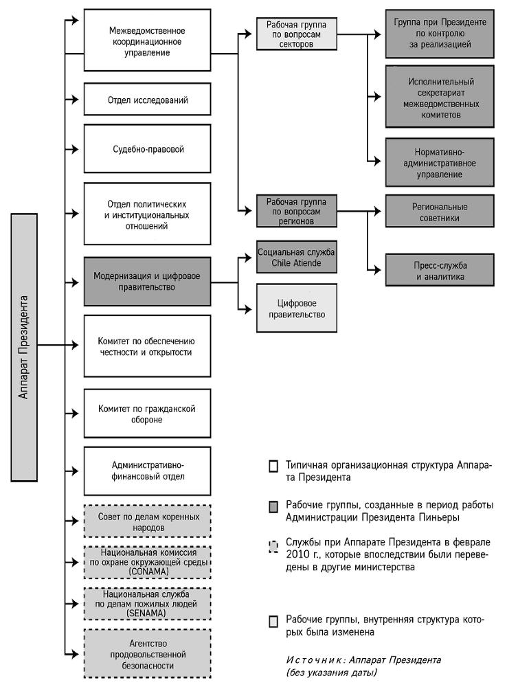 Механизмы власти. 57 правил управления компанией и страной - i_015.png