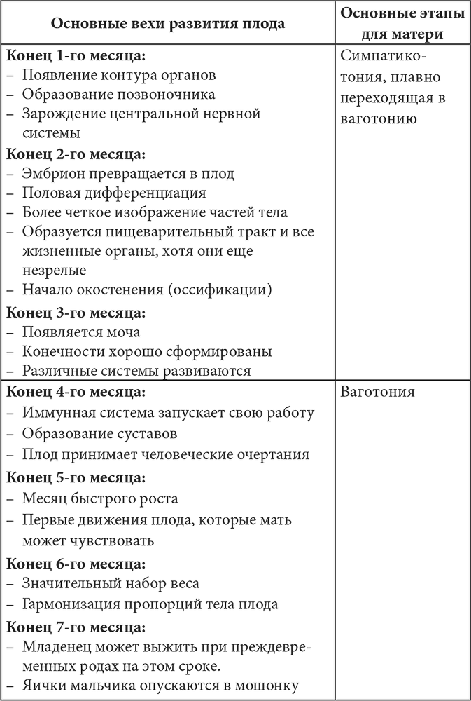 Детская психосоматика. Как помочь вашему ребенку? Инструкции для счастливых родителей - i_006.png