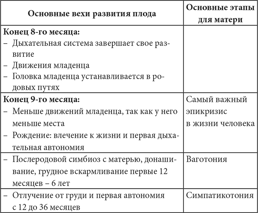 Детская психосоматика. Как помочь вашему ребенку? Инструкции для счастливых родителей - i_007.png