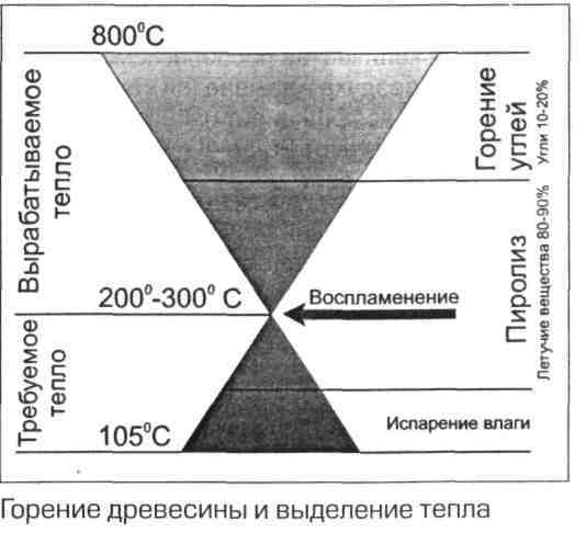 Технологии энергетического использования биомассы - _1.jpg