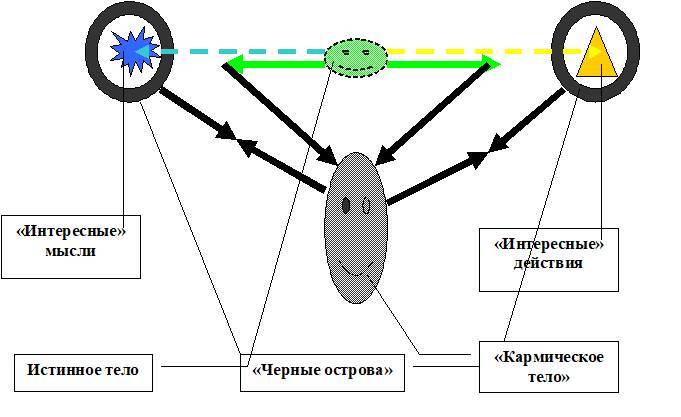 Магия Бессмертия 27. Хаос и Порядок - _1.jpg