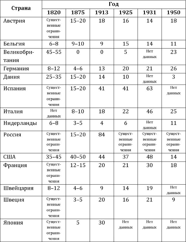 Вто и Беларусь: Нормы и направления взаимодействия - i_001.png