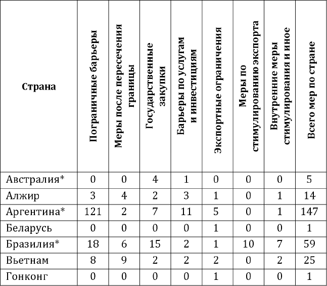 Вто и Беларусь: Нормы и направления взаимодействия - i_002.png