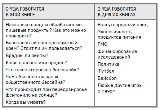 Ингредиенты. Странные химические свойства того, что мы едим, пьем и наносим на кожу - i_005.jpg