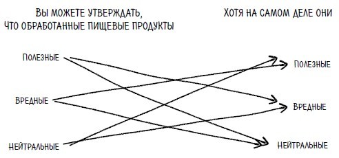 Ингредиенты. Странные химические свойства того, что мы едим, пьем и наносим на кожу - i_006.jpg