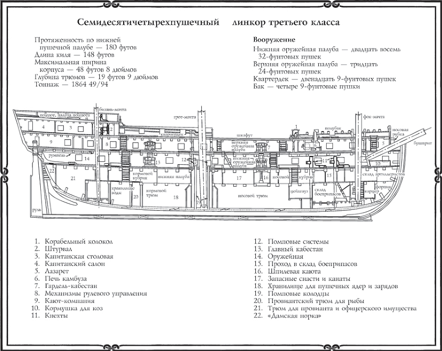 Трафальгар стрелка Шарпа. Добыча стрелка Шарпа - page_009_image_0001.jpg