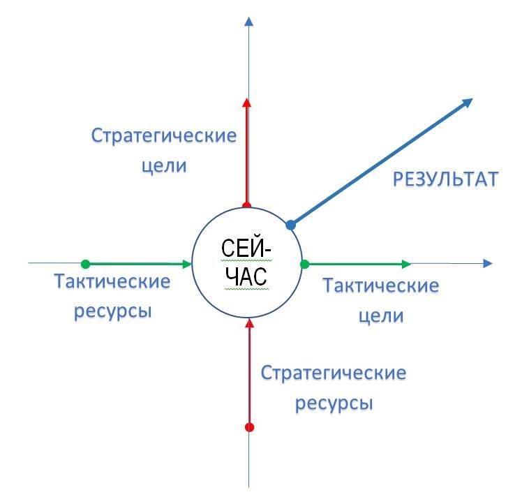 Система «Кольчуга++». Секретная модель развития себя, отношений и бизнеса - _3.jpg