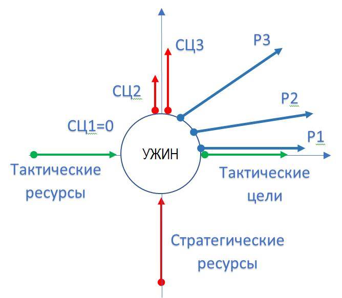 Система «Кольчуга++». Секретная модель развития себя, отношений и бизнеса - _4.jpg