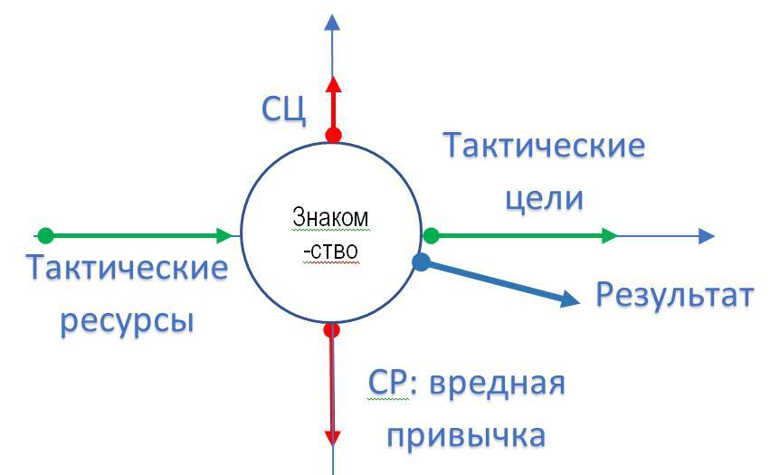 Система «Кольчуга++». Секретная модель развития себя, отношений и бизнеса - _5.jpg