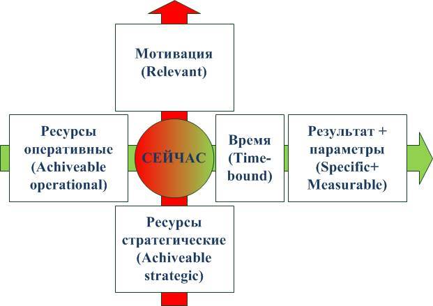 Система «Кольчуга++». Секретная модель развития себя, отношений и бизнеса - _7.jpg