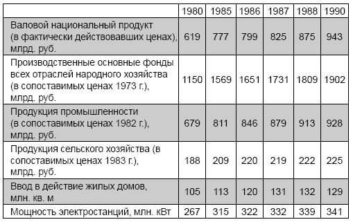 Народное хозяйство СССР: цифры, факты, анализ - i_002.png