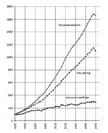 Народное хозяйство СССР: цифры, факты, анализ - i_008.png