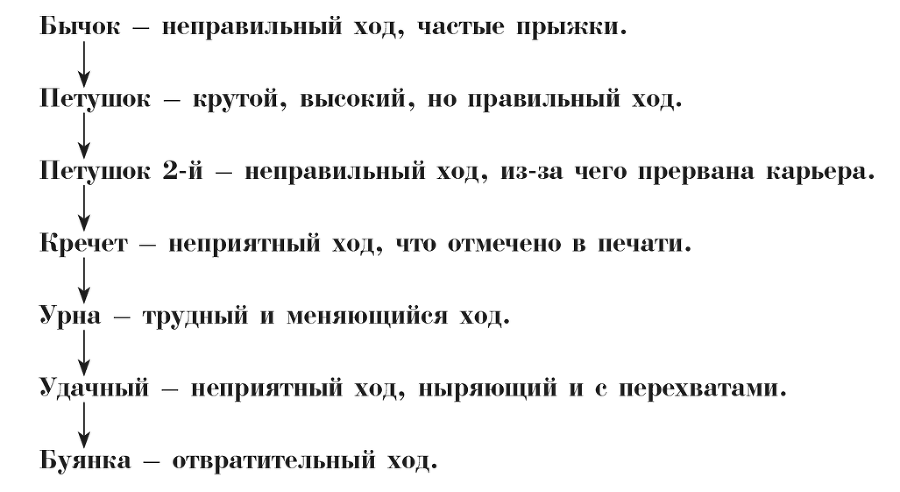 Архив сельца Прилепы. Описание рысистых заводов России. Том III - i_004.png