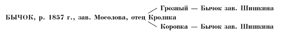 Архив сельца Прилепы. Описание рысистых заводов России. Том III - i_014.png